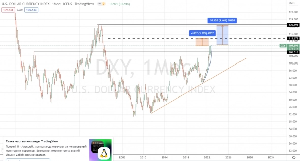 Растут ли деревья до небес?