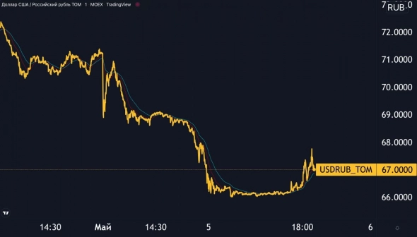 🇷🇺 Рубль: ЦБ будет "настраивать" курс