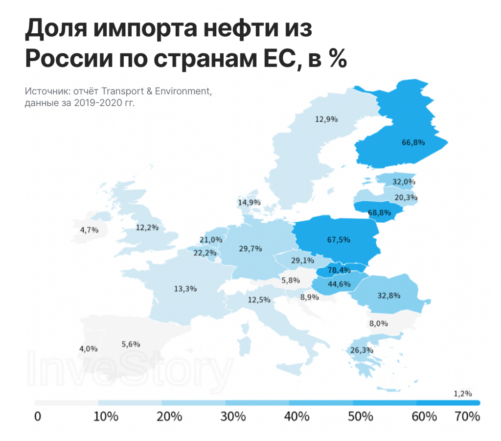 Какое будущее стран сильно зависящих от нефти. Зависимость Европы от Российской нефти. Карта зависимости Европы от российского газа. Зависимость европейских стран от российского газа.