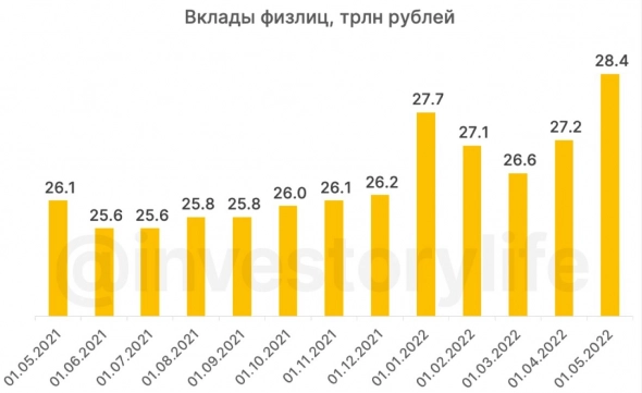 💸 Депозиты с высокой ставкой — скоро всё