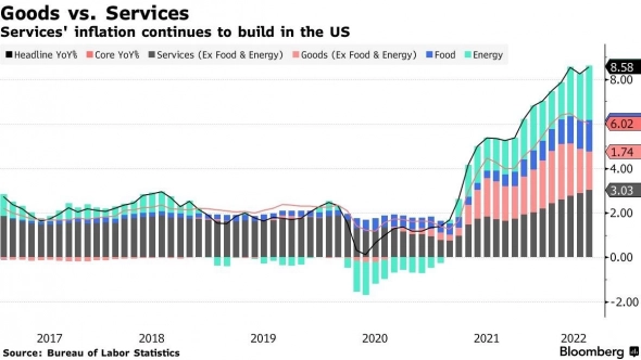 📈 Инфляция в США — чуда не произошло, но и паниковать не стоит