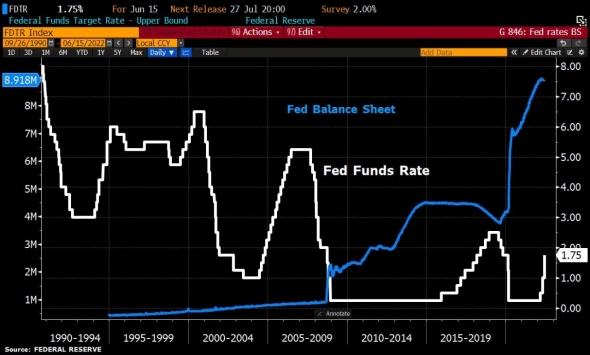 ФРС не дрогнул
