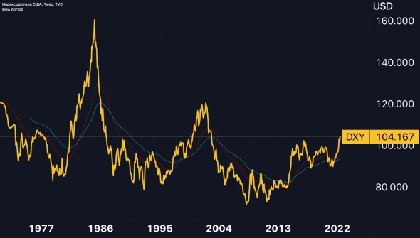 Когда ослабнет рубль? И ослабнет ли?