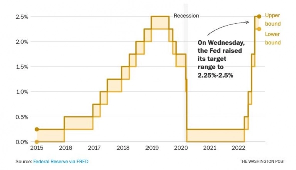 ФРС никого не удивил — и это хорошо ФРС никого не удивил — и это хорошо