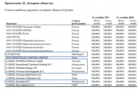 Заберут ли активы российских нефтяников за рубежом?