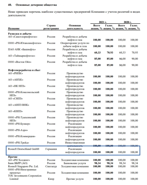 Заберут ли активы российских нефтяников за рубежом?
