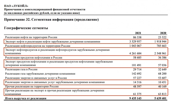Заберут ли активы российских нефтяников за рубежом?