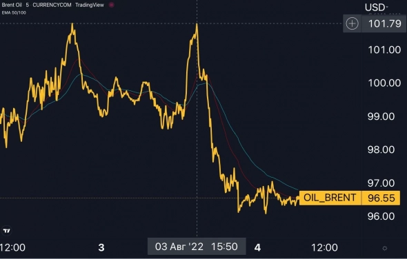Нефть: стабильность, говорите?