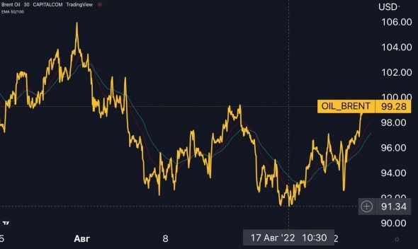 Играть против нефти опасно