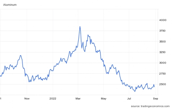 Стоит ли покупать Русал сейчас? Стоит ли покупать Русал сейчас?