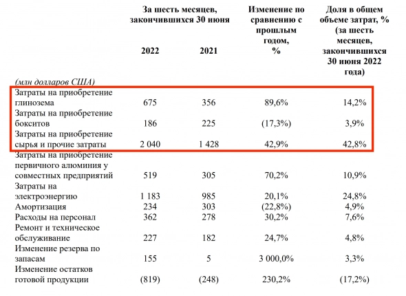 Стоит ли покупать Русал сейчас? Стоит ли покупать Русал сейчас?
