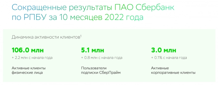 Сбер (SBER) против Тинькофф (TCSG) — размер имеет значение?