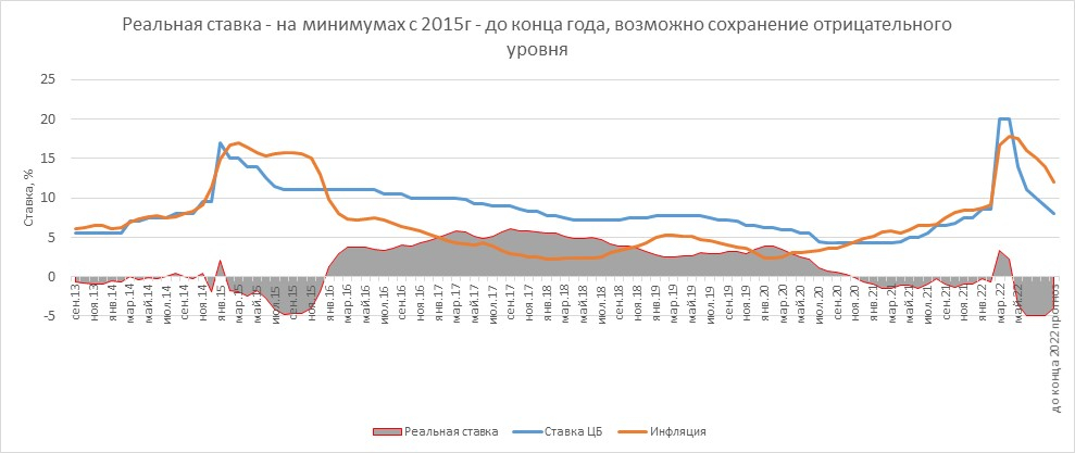 Потенциальный приток деженых средств на российский рынок - 3-3.5 трлн руб.