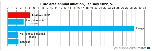 Инфляция, нефть — индикатор роста и слива.