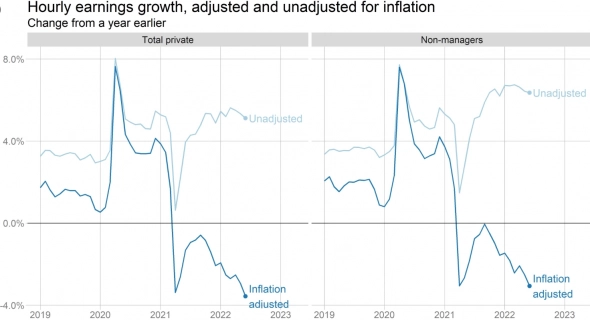 Инфляция выше всех ожиданий. Задушит ли ФРС рынки?