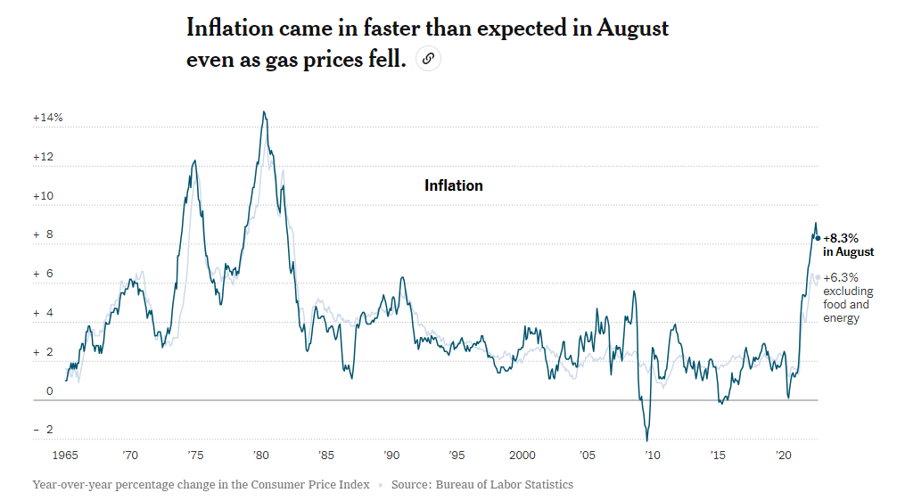 Индекс фактической инфляции росстата 2023. Рост инфляции. Индекс инфляции. Инфляция в США. Цепной индекс инфляции.