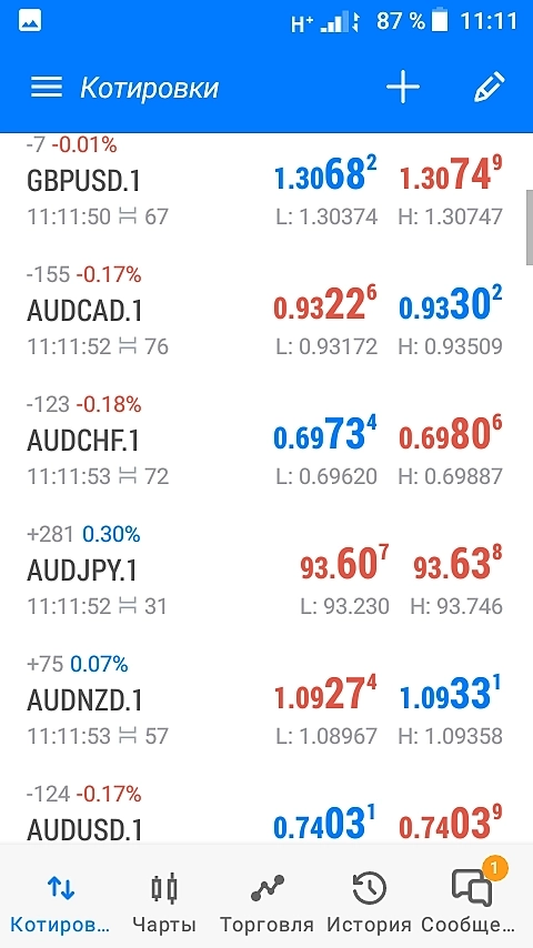 Ключевое событие на валютном рынке форекс сегодня это расширенные спреды !