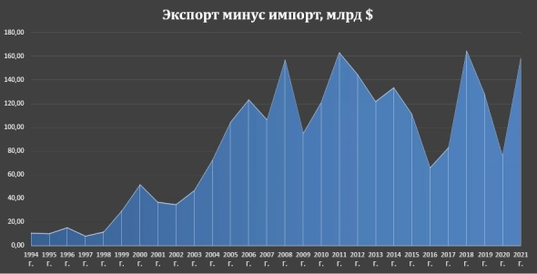 Современная Россия: рост экспорта и инвестиций, падение долга, гнев запада.
