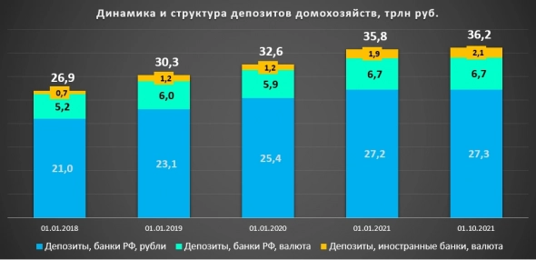 Сколько всего активов у жителей России: инфографика