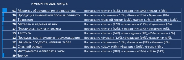Возможно, через 2 года экономика РФ будет сильнее, чем до санкций