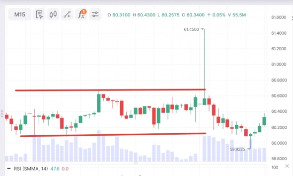 Трейдер Bashkir (Axelrod): Как и что я сейчас торгую?! Трейдер Bashkir (Axelrod): Как и что я сейчас торгую?!