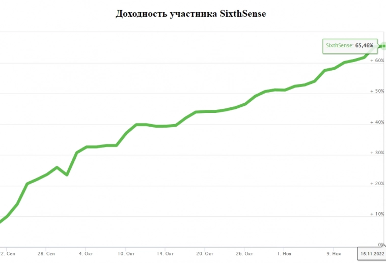 ЛЧИ 2022 - за кем я там слежу | Закат конкурса | Учавствую ли я сам?!