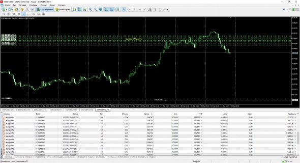 К сигналу по еврофунту