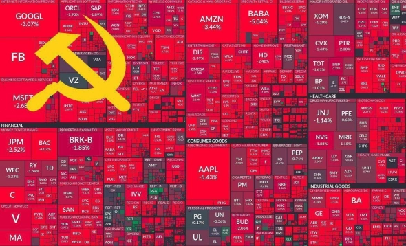 Коротко о рынках в текущем моменте