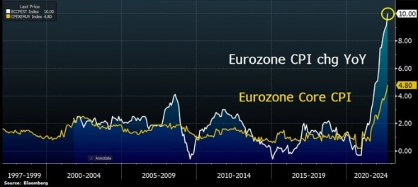 Потребинфляция