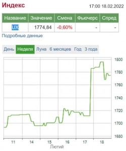 Фондовый рынок Украины