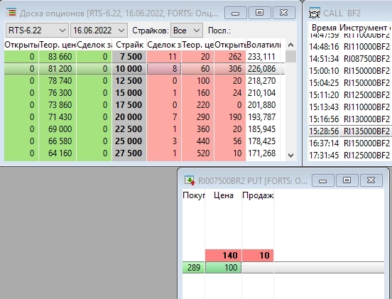 Есть ли жизнь на дне? кто то покупает 7.5 РИ Пут Июньский