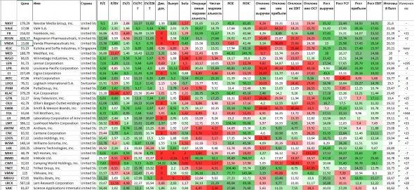 Хит-парад акций, 18.02.2022 Хит-парад акций, 18.02.2022