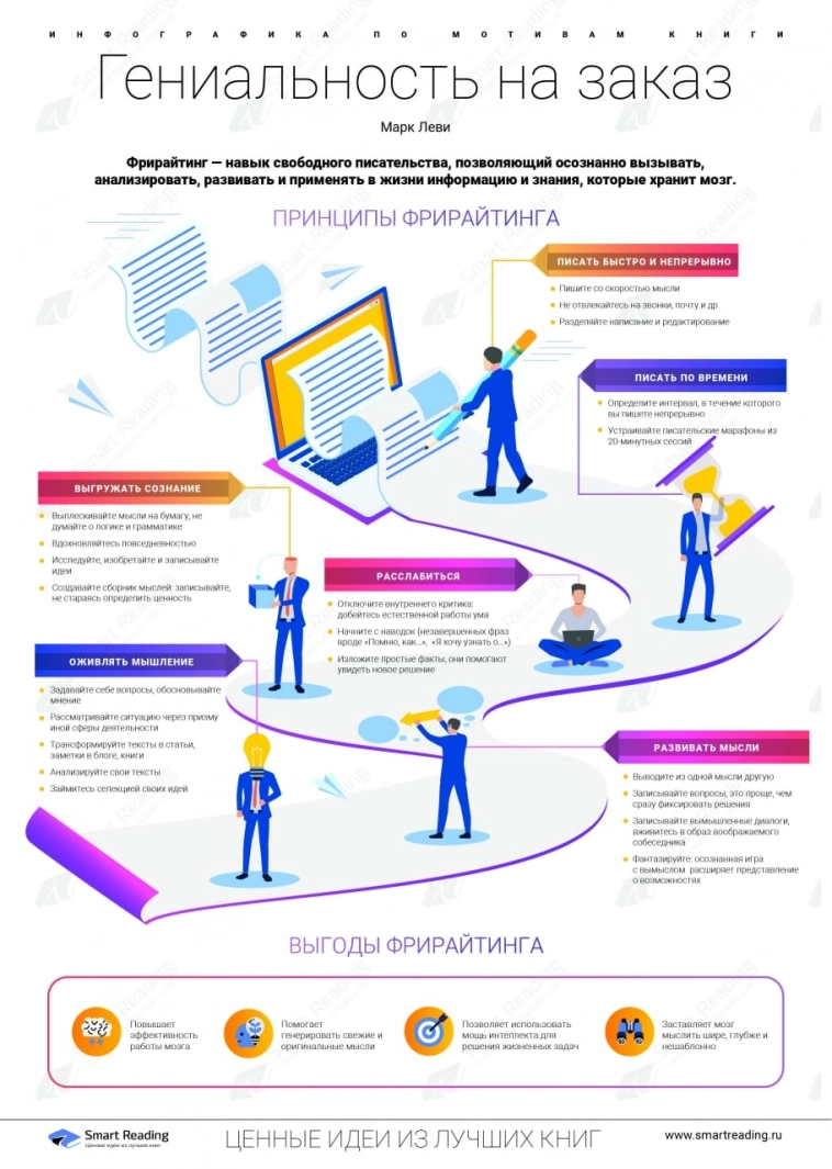 📖 Детали порождают доверие к информации?! Лучшие идеи из книг на неделе №4 от 26.09 - 02.10.2022 📖 Детали порождают доверие к информации?! Лучшие идеи из книг на неделе №4 от 26.09 - 02.10.2022