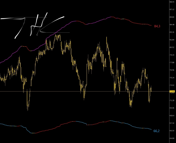 Сезон отчетностей в США. 07.02.2022. AMC Сезон отчетностей в США. 07.02.2022. AMC