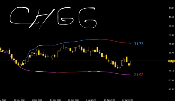 Сезон отчетностей в США. 07.02.2022. AMC Сезон отчетностей в США. 07.02.2022. AMC
