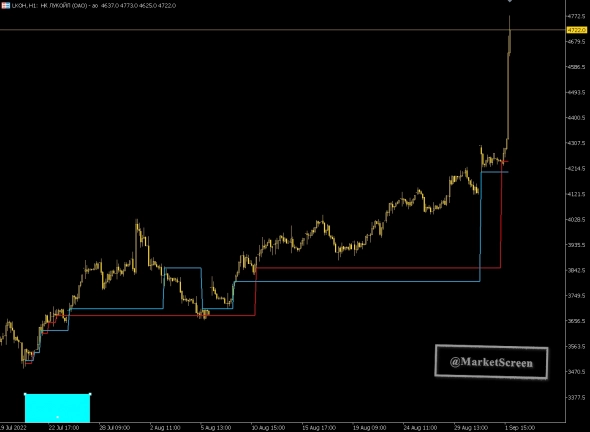 Что творится? Утренний обзор. Опять ИНСАЙДЕРЫ? Что творится? Утренний обзор. Опять ИНСАЙДЕРЫ?