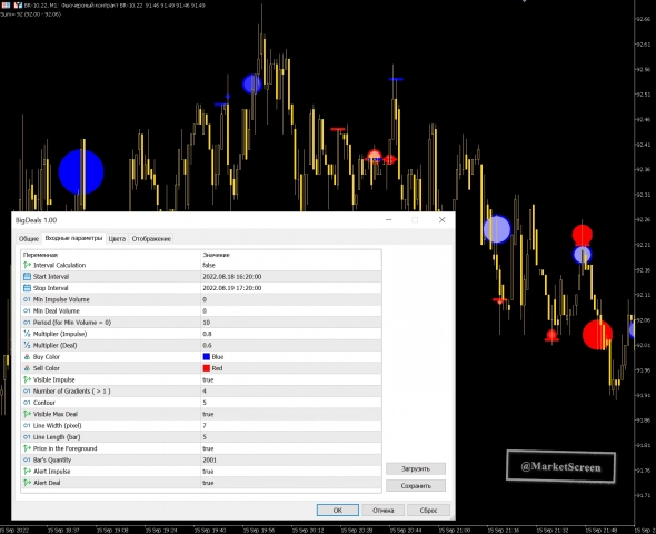 SmartMap в МТ5. Читаем настроения рынка в реальном времени SmartMap в МТ5. Читаем настроения рынка в реальном времени