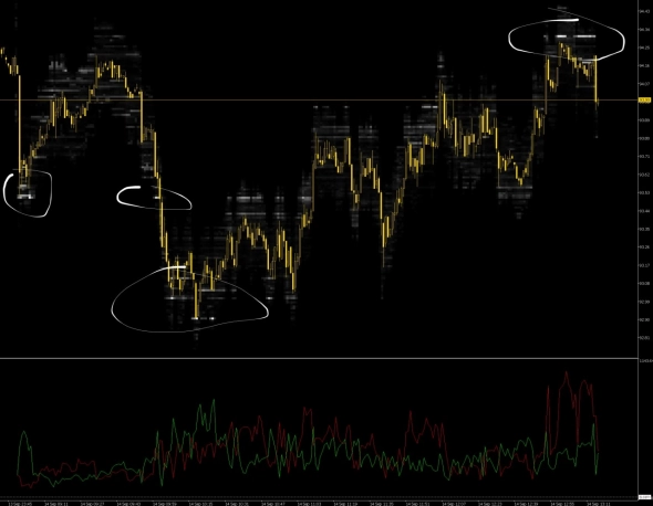SmartMap в МТ5. Читаем настроения рынка в реальном времени SmartMap в МТ5. Читаем настроения рынка в реальном времени