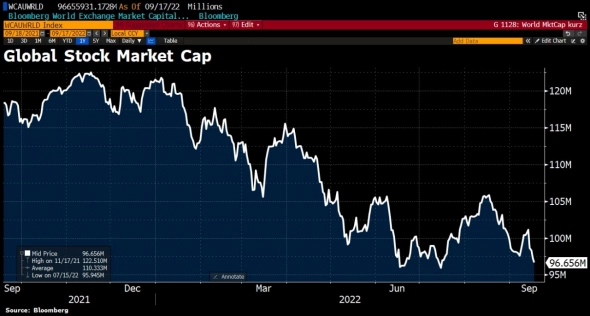 Что творится? Утренний обзор