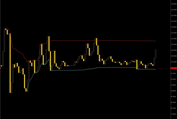 Что творится? Утренний обзор