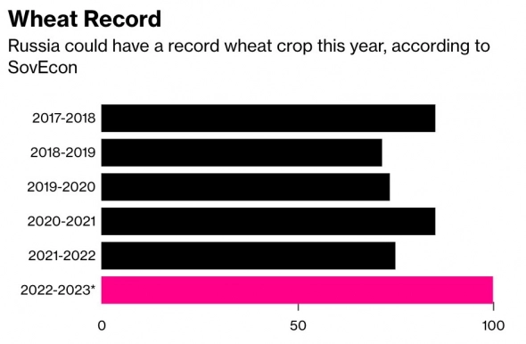 Что творится? Утренний обзор