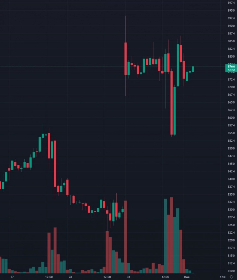 Что творится? Утренний обзор
