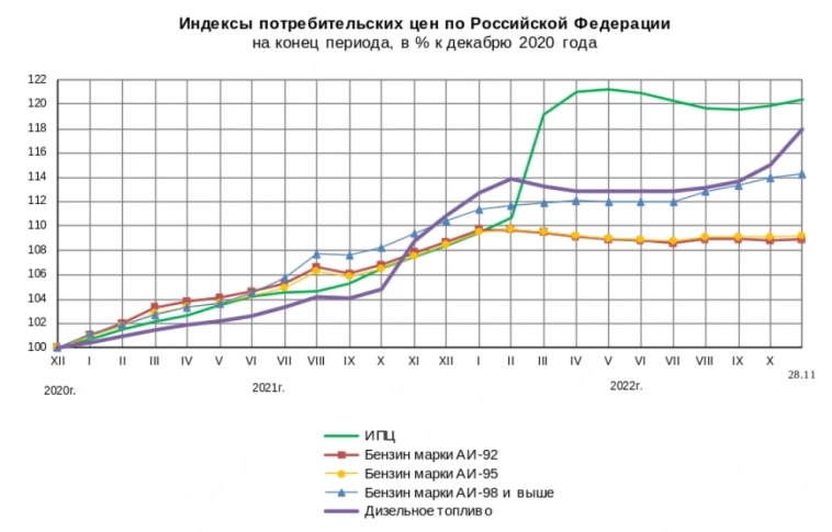 Что творится? Утренний обзор