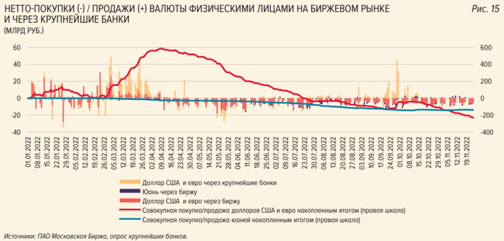 Доллара в российских банках