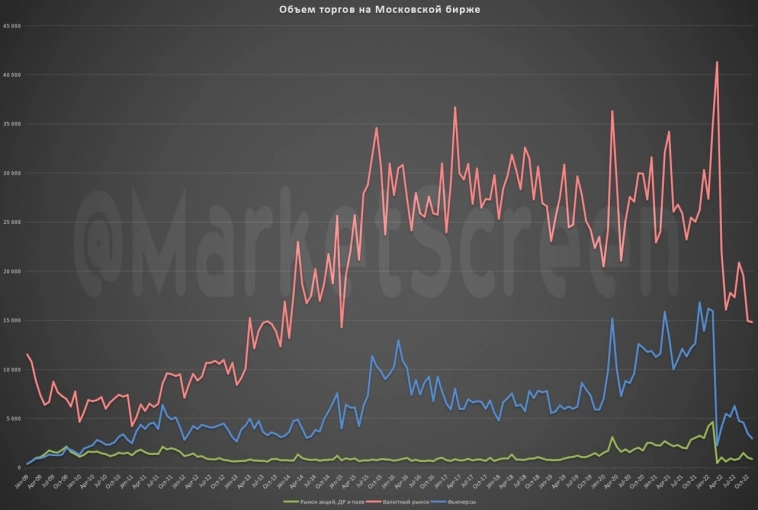 Что творится? Утренний обзор