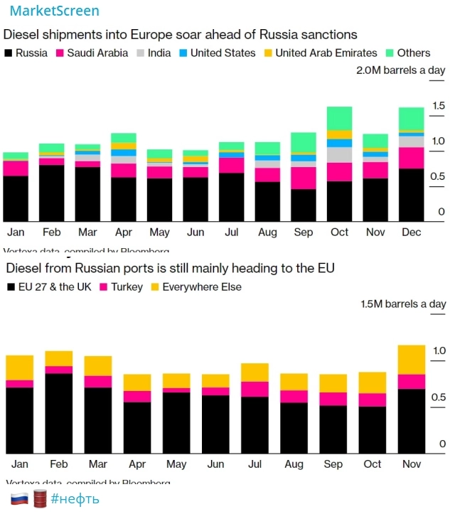Что творится? Утренний обзор