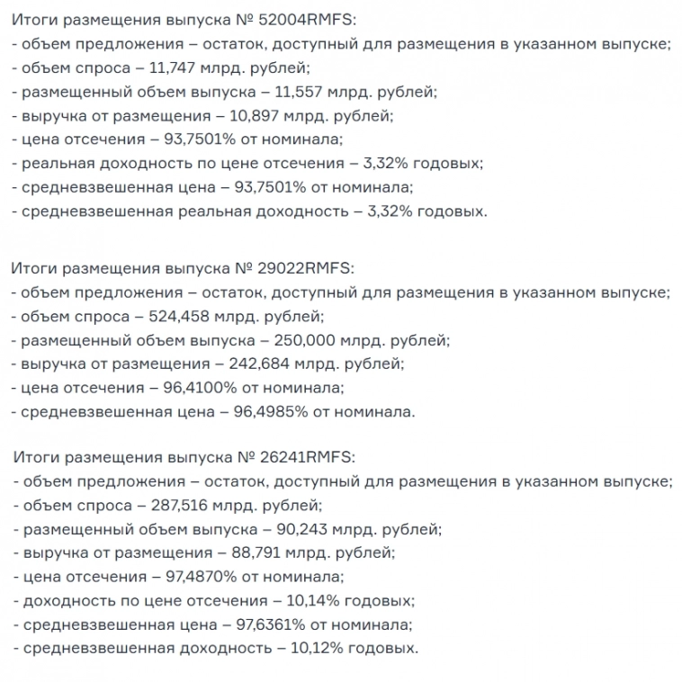 Что творится? Утренний обзор