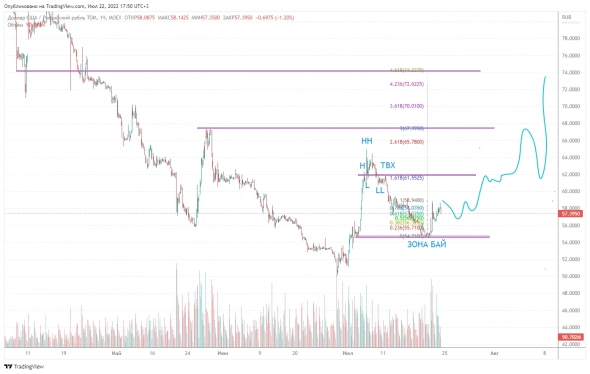 ТС Орлёнок, USD/RUB