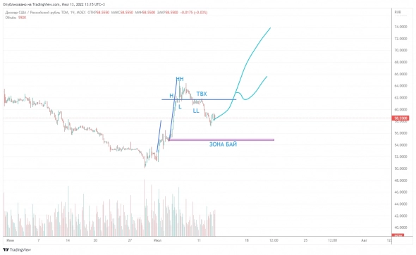 ТС Орлёнок, USD/RUB