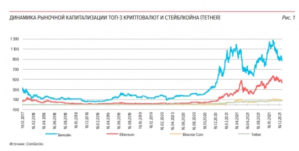 Центробанк хочет запретить криптовалюту и майнинг в России. Краткий конспект доклада ЦБ